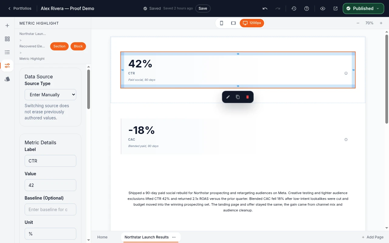 Pholeo editor showing a marketing case study with Metric Highlights (42% CTR increase, -18% CAC reduction) and full Result Summary paragraph